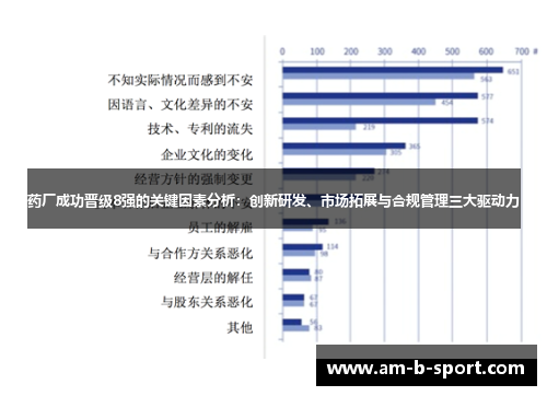 药厂成功晋级8强的关键因素分析：创新研发、市场拓展与合规管理三大驱动力