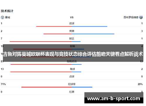 吉鲁对阵曼城欧联杯表现与竞技状态综合评估前瞻关键看点解析战术