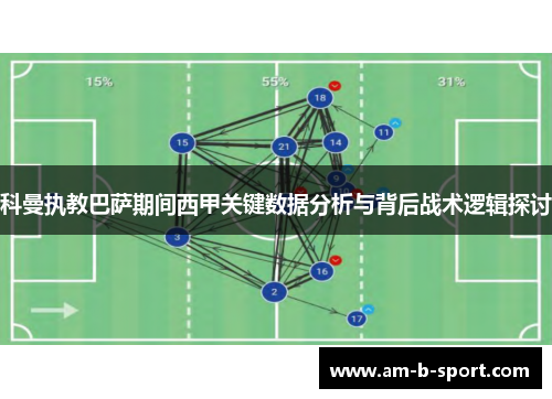 科曼执教巴萨期间西甲关键数据分析与背后战术逻辑探讨