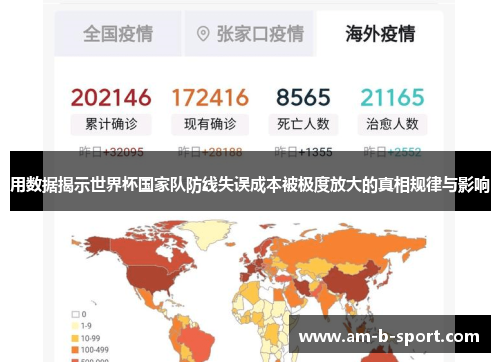 用数据揭示世界杯国家队防线失误成本被极度放大的真相规律与影响