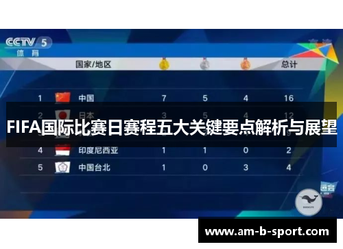 FIFA国际比赛日赛程五大关键要点解析与展望