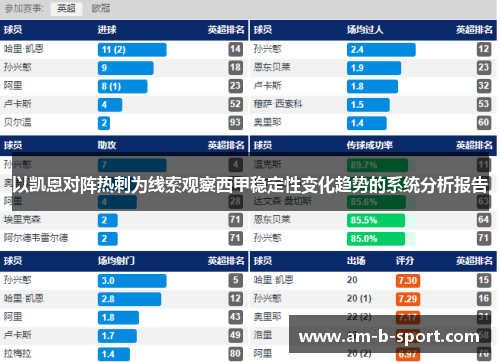 以凯恩对阵热刺为线索观察西甲稳定性变化趋势的系统分析报告